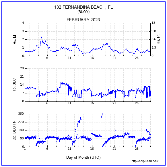 Compendium Plot