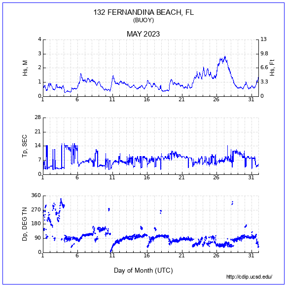 Compendium Plot