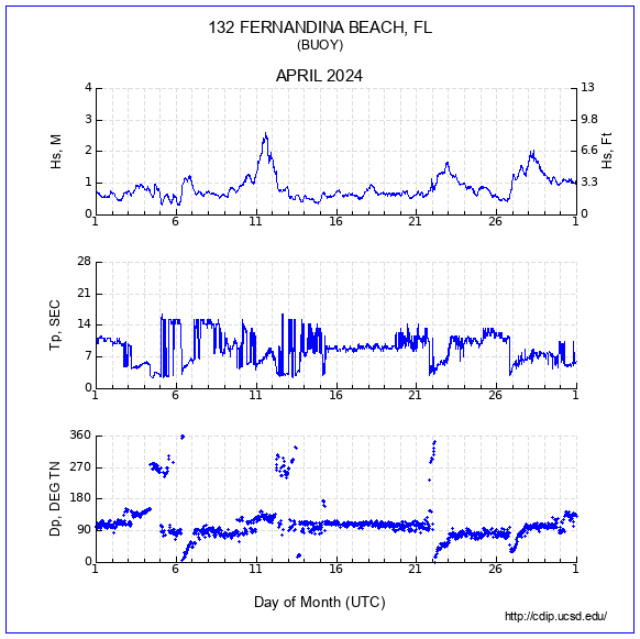 Compendium Plot