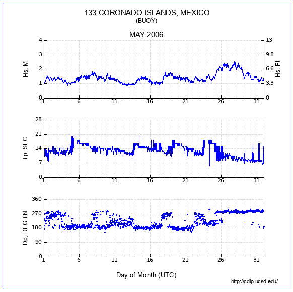 Compendium Plot