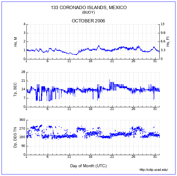 Compendium Plot