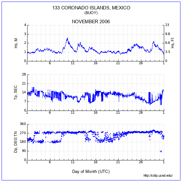 Compendium Plot