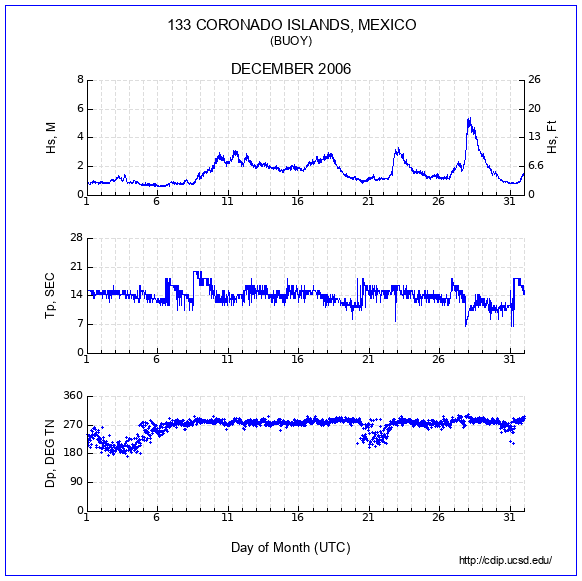 Compendium Plot