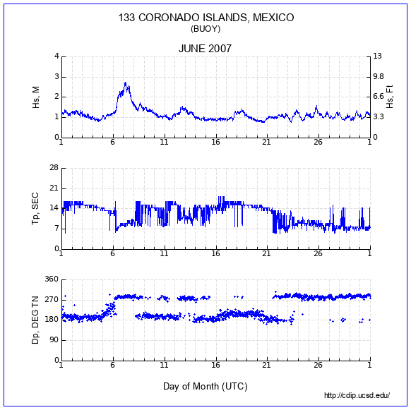 Compendium Plot