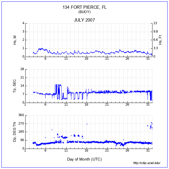 Compendium Plot