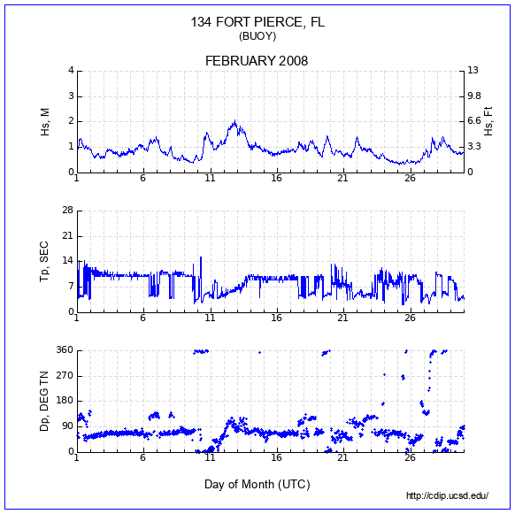 Compendium Plot