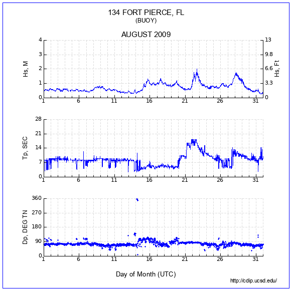 Compendium Plot