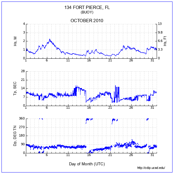 Compendium Plot