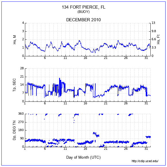 Compendium Plot