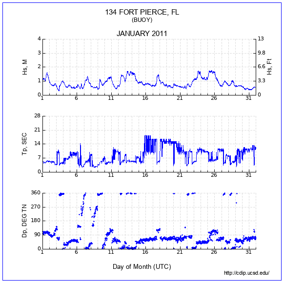 Compendium Plot