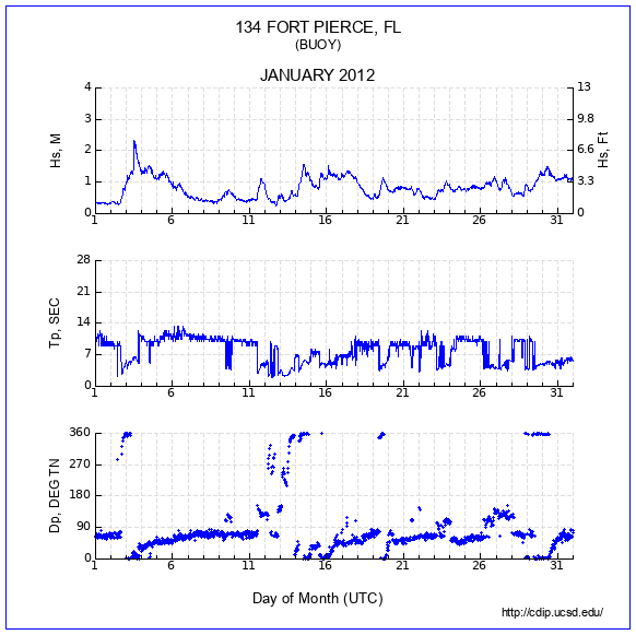 Compendium Plot