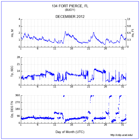 Compendium Plot