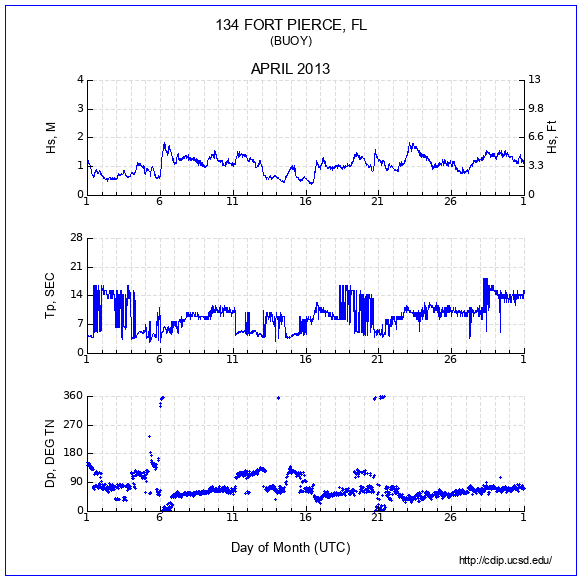 Compendium Plot