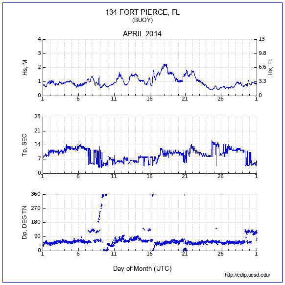 Compendium Plot