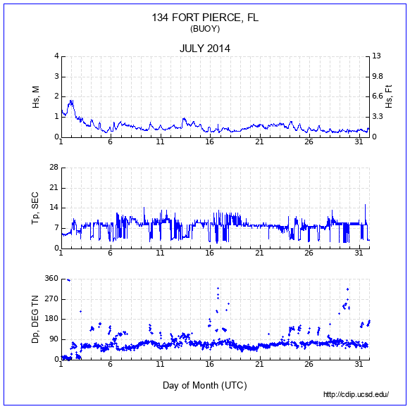 Compendium Plot