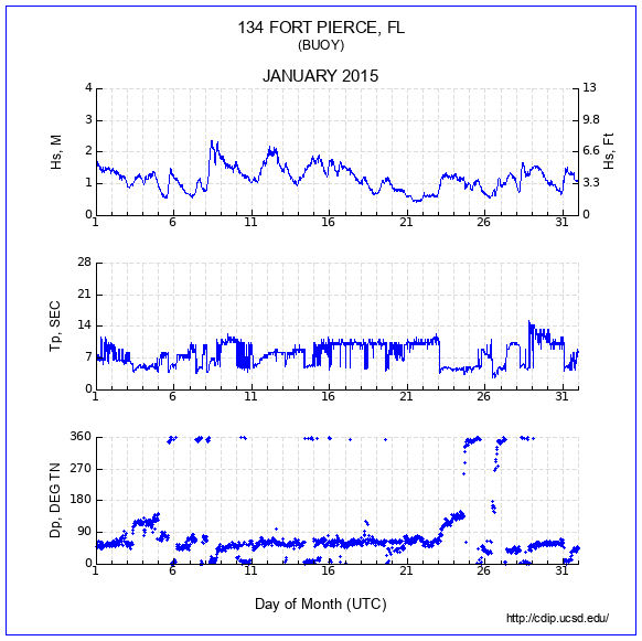 Compendium Plot