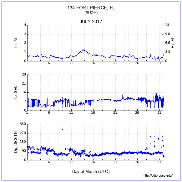 Compendium Plot