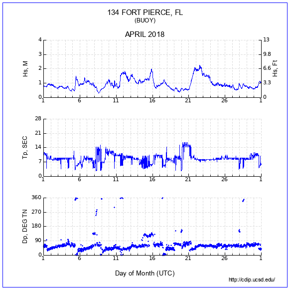 Compendium Plot