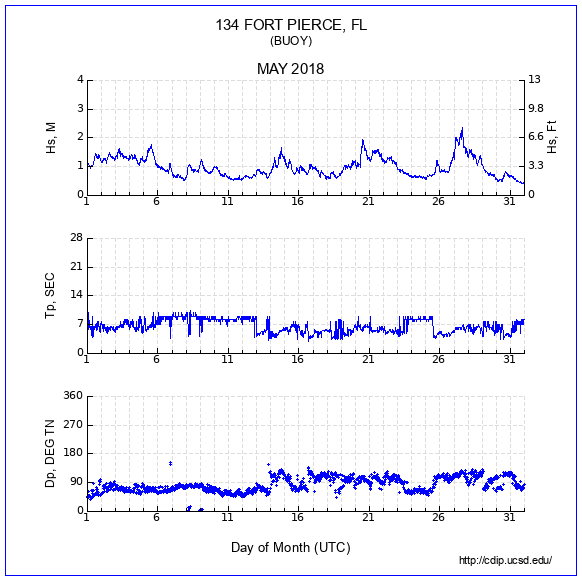 Compendium Plot