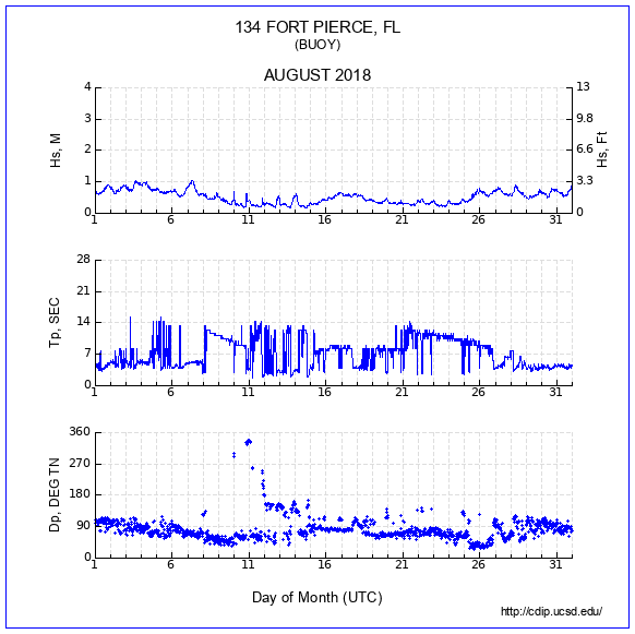 Compendium Plot