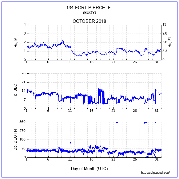 Compendium Plot