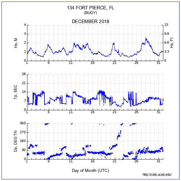 Compendium Plot