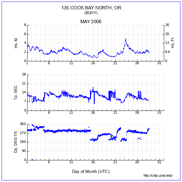 Compendium Plot