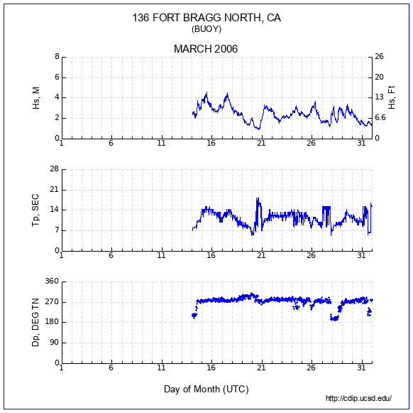 Compendium Plot