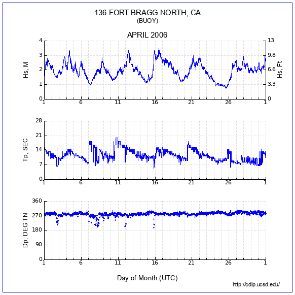 Compendium Plot