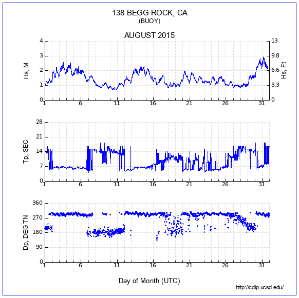 Compendium Plot