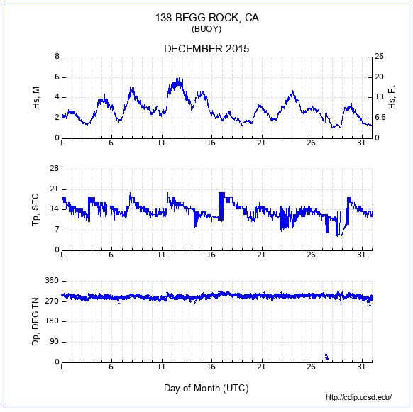 Compendium Plot