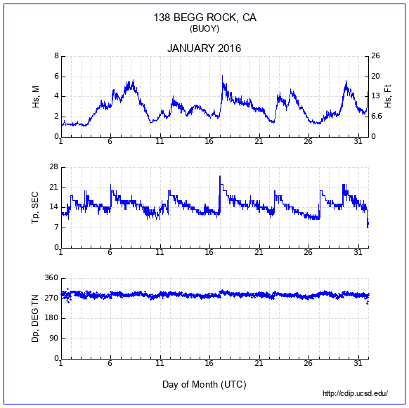 Compendium Plot