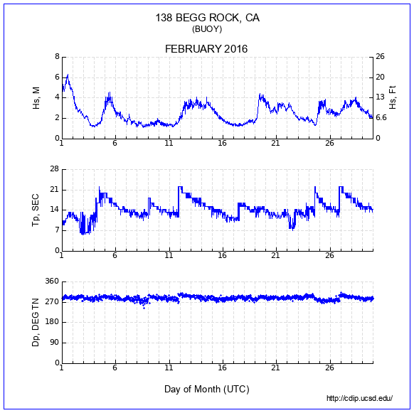 Compendium Plot