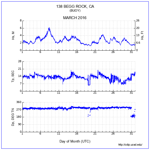 Compendium Plot