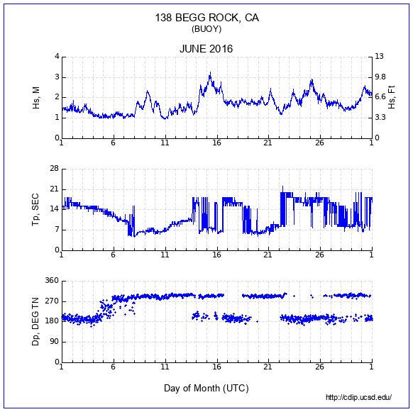 Compendium Plot