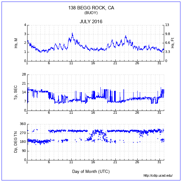 Compendium Plot