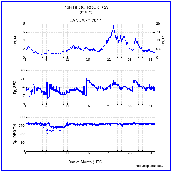 Compendium Plot