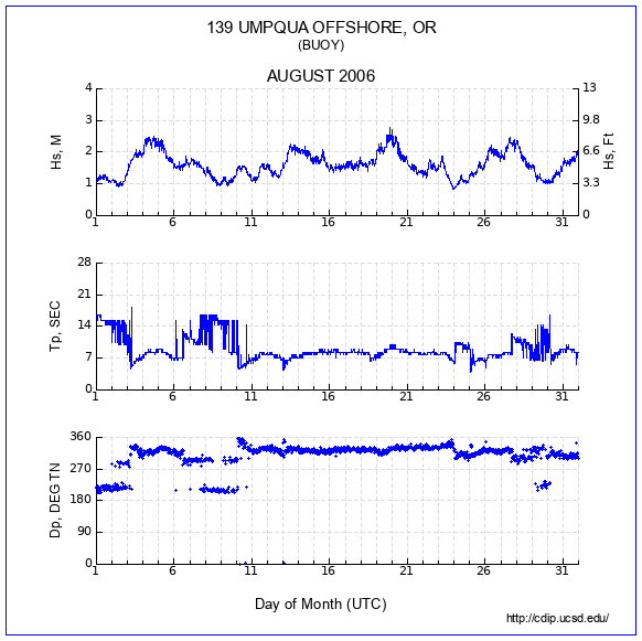 Compendium Plot