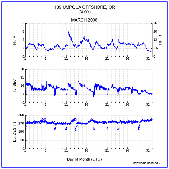 Compendium Plot