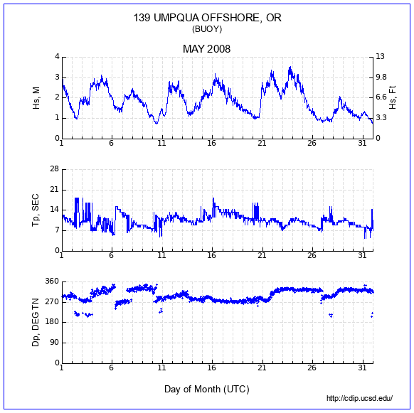 Compendium Plot