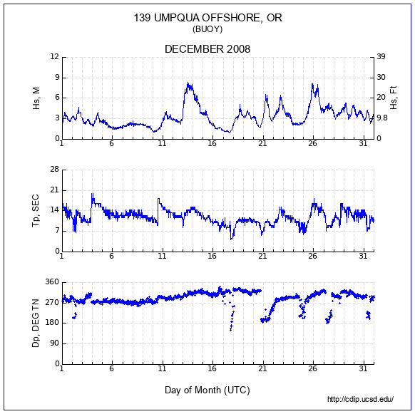 Compendium Plot