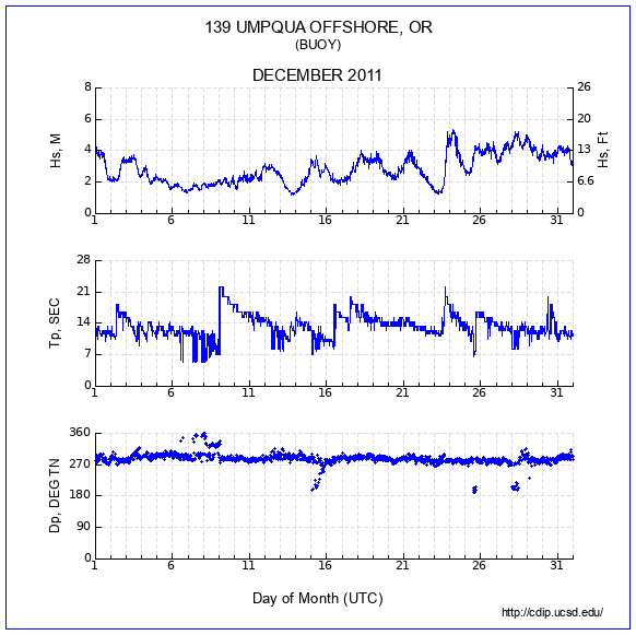 Compendium Plot