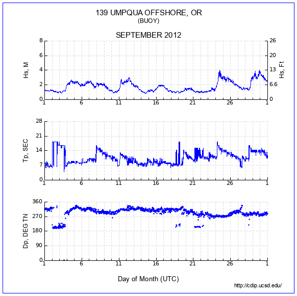 Compendium Plot