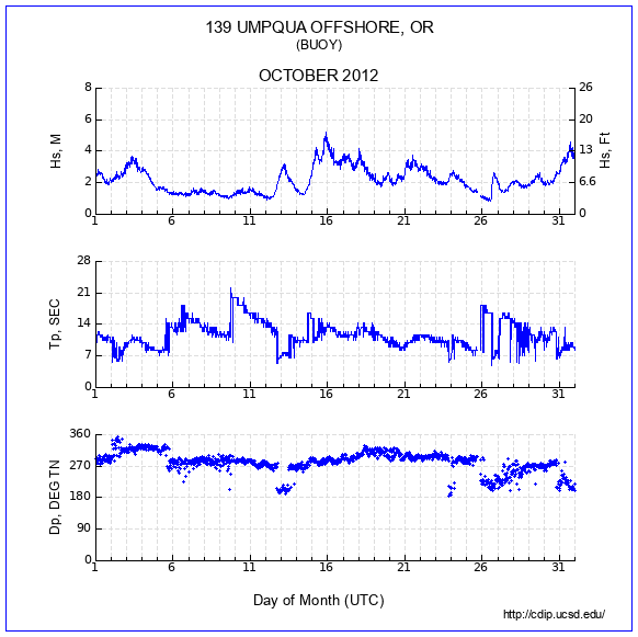 Compendium Plot