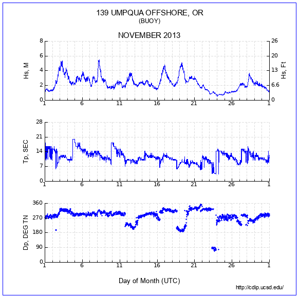 Compendium Plot