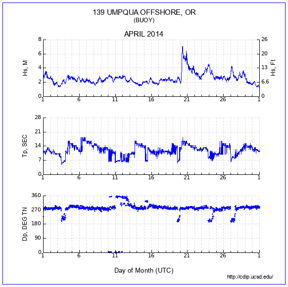 Compendium Plot