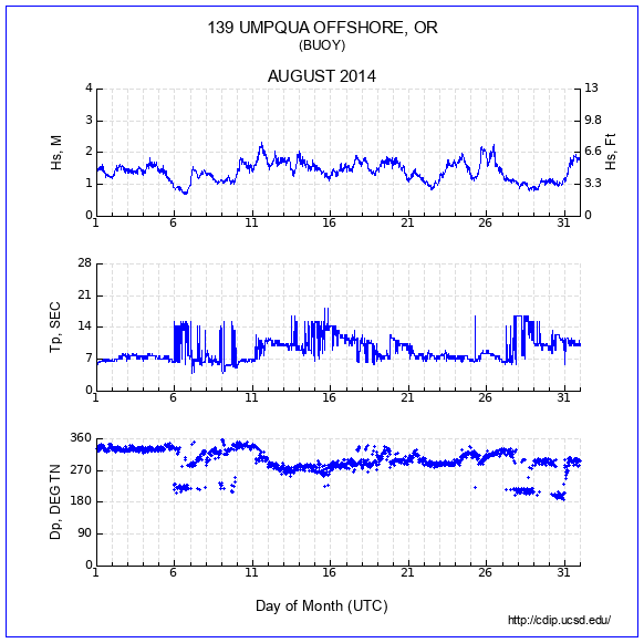 Compendium Plot