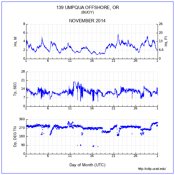 Compendium Plot