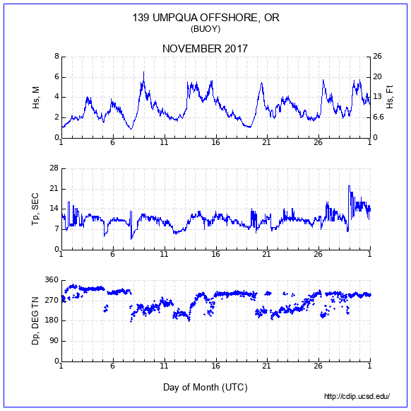 Compendium Plot