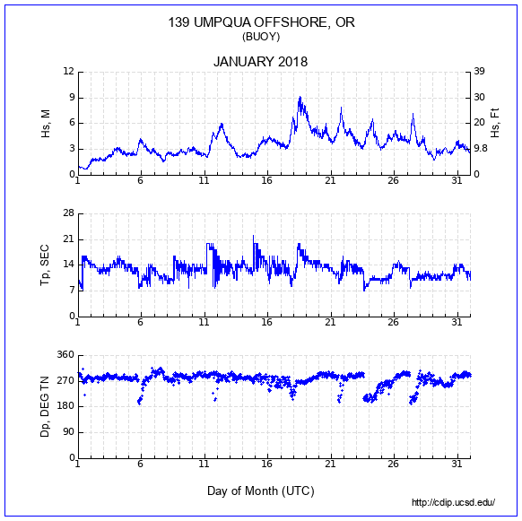 Compendium Plot